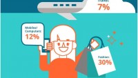 What You Should Check about Online Discounts