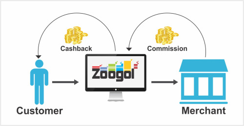 zoogol cash back